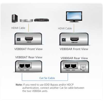 Aten HDMI Cat 5 Extender (1080p@40m)