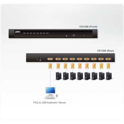 Aten 8-Port PS/2-USB VGA KVM Switch Aten