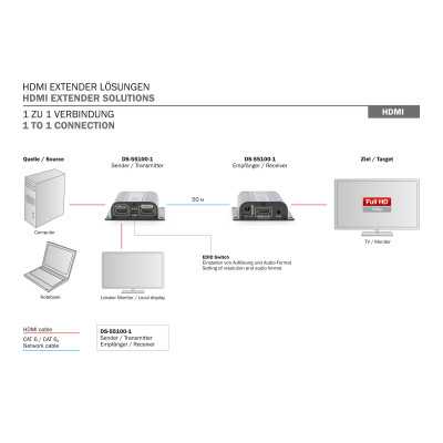 Digitus HDMI Extender Set