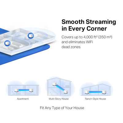 Mercusys AC1900 Whole Home Mesh Wi-Fi System Halo H50G (2-Pack) 802.11ac 600+1300 Mbit/s Ethernet LAN (RJ-45) ports 3 Mesh Suppo