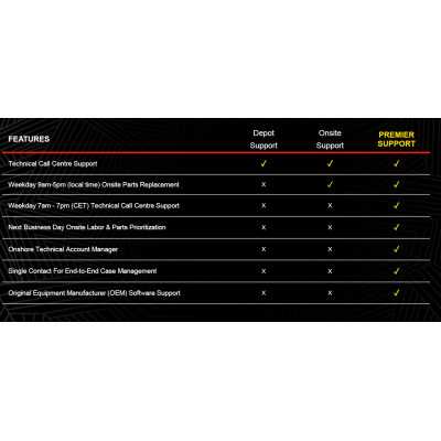 Lenovo Warranty 3Y Depot (Upgrade from 2Y Depot)