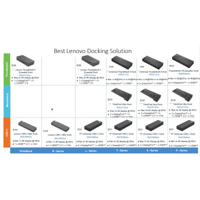 Lenovo | ThinkPad Universal USB USB-C Dock - EU | 40AY0090EU-02 | Docking station | Ethernet LAN (RJ-45) ports 1 | VGA (D-Sub) p