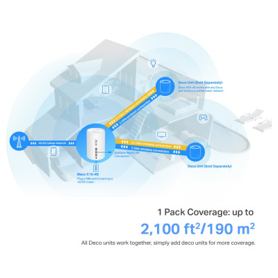 TP-LINK Deco X10-4G(1-pack) 4G+ AX1500 Whole Home Mesh Wi-Fi 6 Router | TP-LINK 4G+ AX1500 Whole Home Mesh Wi-Fi 6 Router | Deco